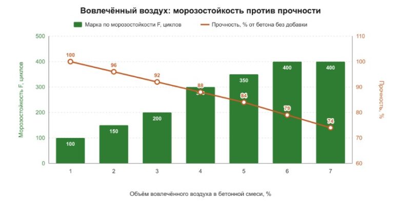 Добавки для гранитного бетона: какие используются и зачем